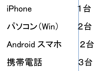 等幅フォントのいいところ